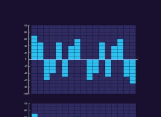 A Comprehensive Guide to WavePad Editor: Unlock the Full Potential of Your Audio Editing Experience